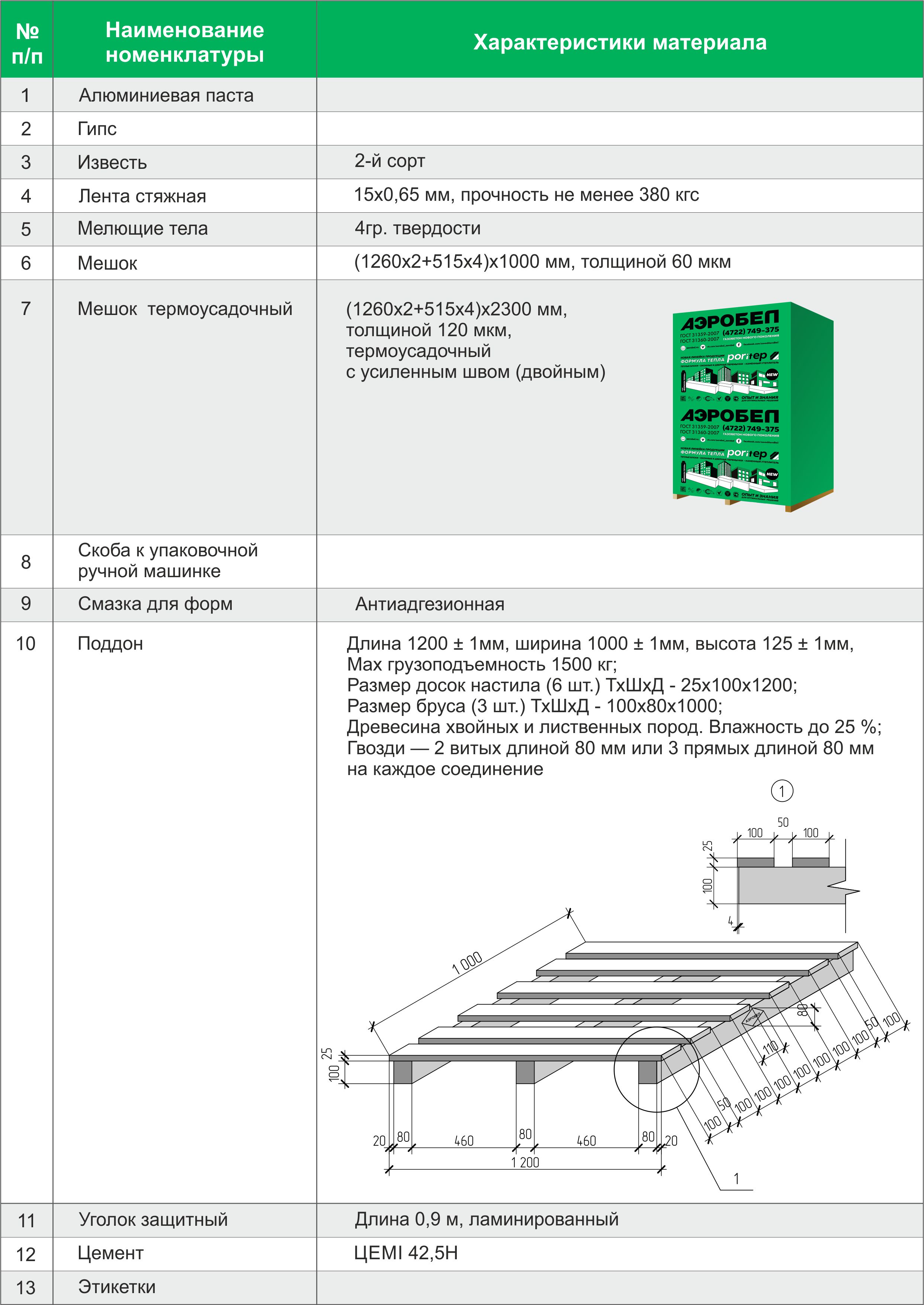 Материалы Материалы