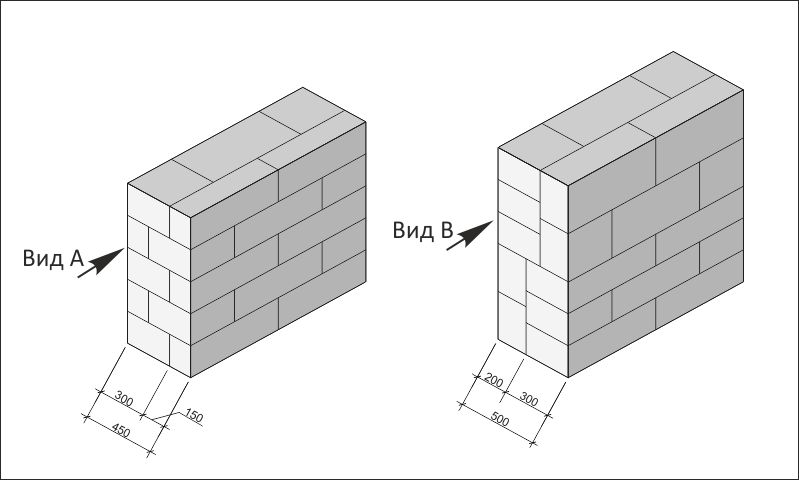 схема укладки блоков